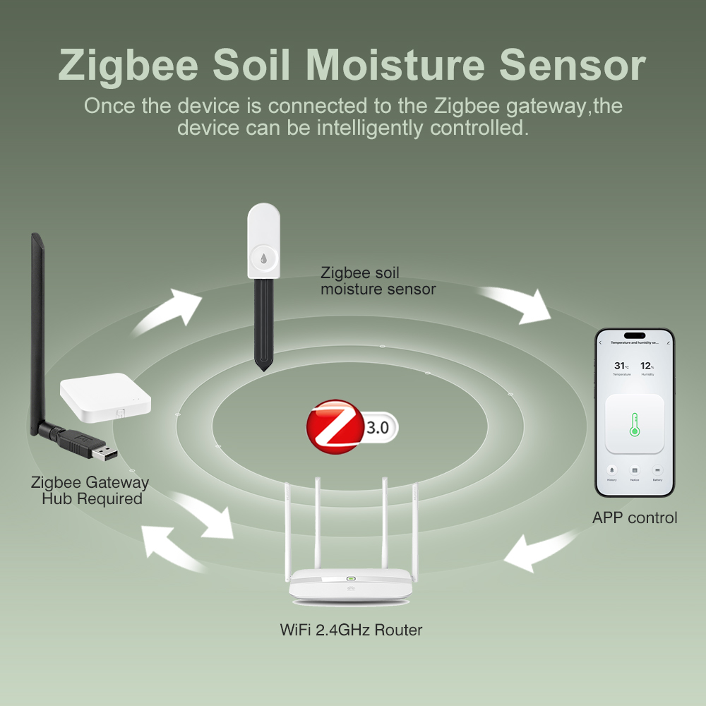 Tester di Umidità del Suolo Zi - Smart Soil Sensor recensione e prezzo