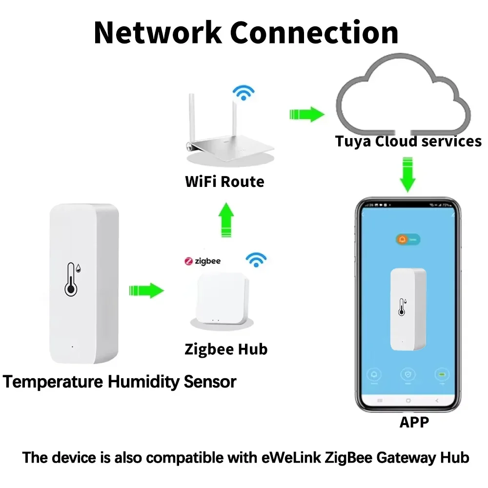Sensore di Temperatura e Umidi - Smart Soil Sensor recensione e prezzo